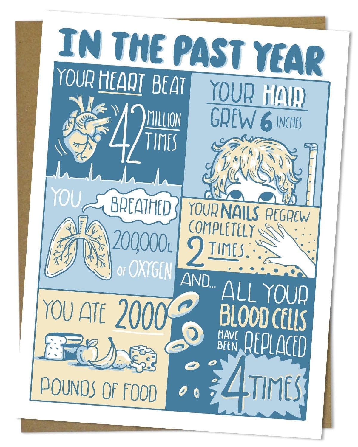 Wenskaart "A year of you"