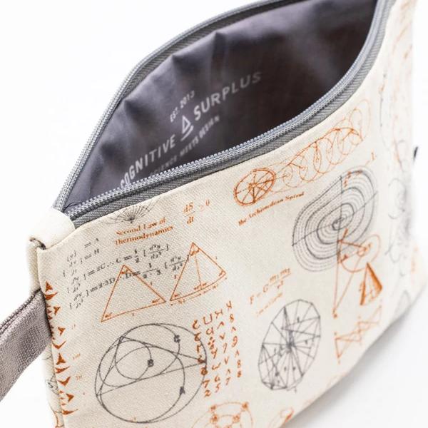 zip case formulas that changed the world - Fairy Positron