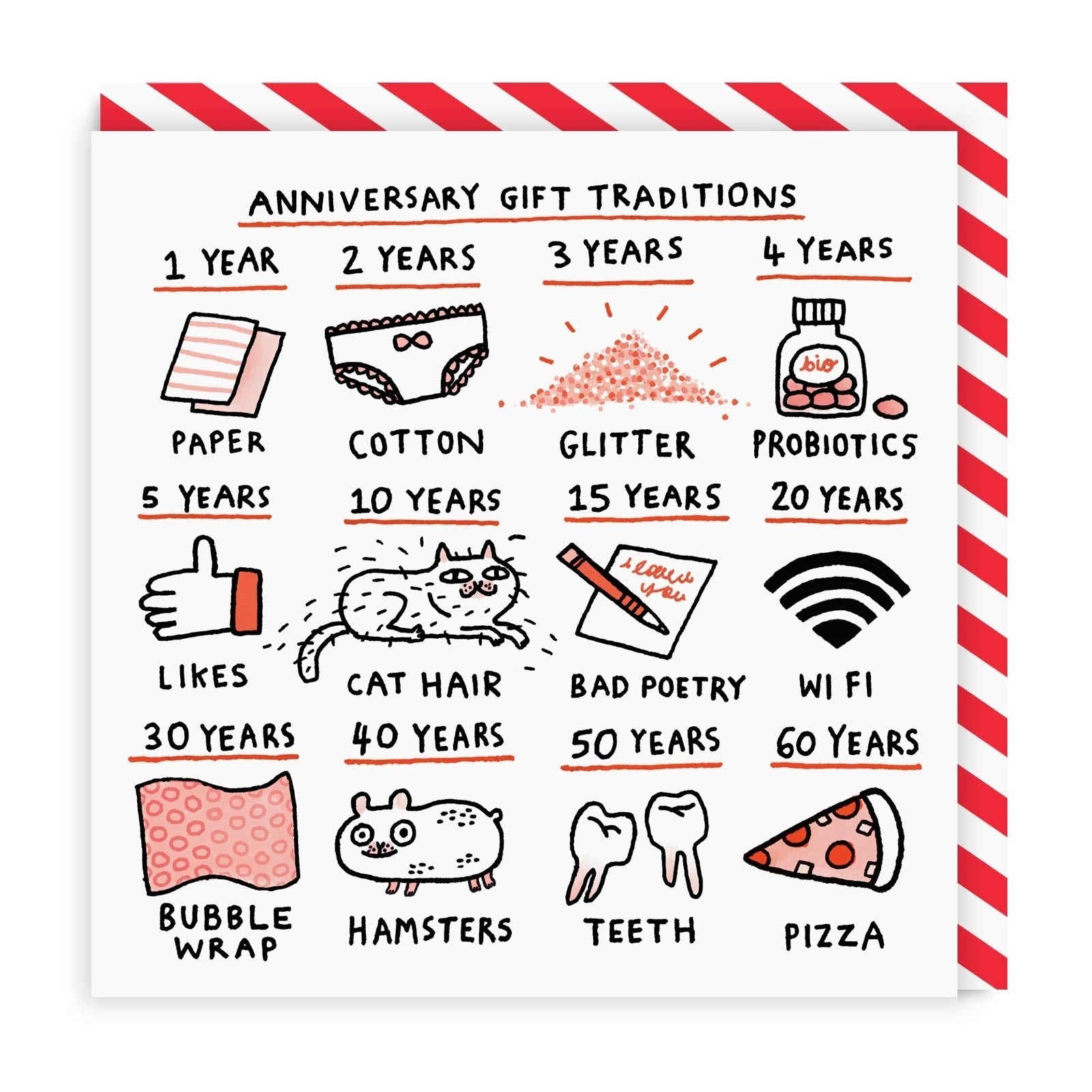 Wenskaart "Anniversary Gift Traditions" - Fairy Positron