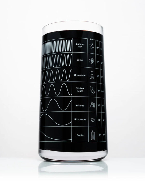 Glas elektromagnetisch spectrum