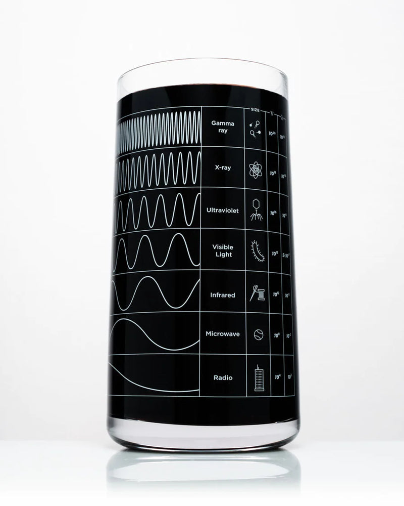 Glas elektromagnetisch spectrum