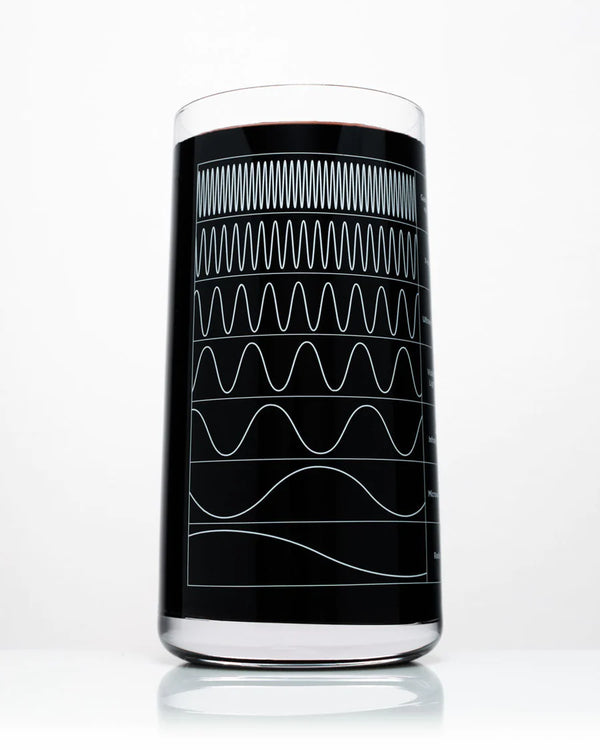 Glas elektromagnetisch spectrum
