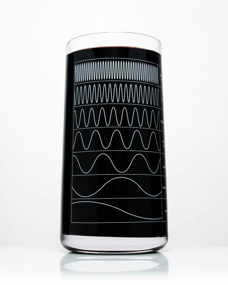 Glas elektromagnetisch spectrum