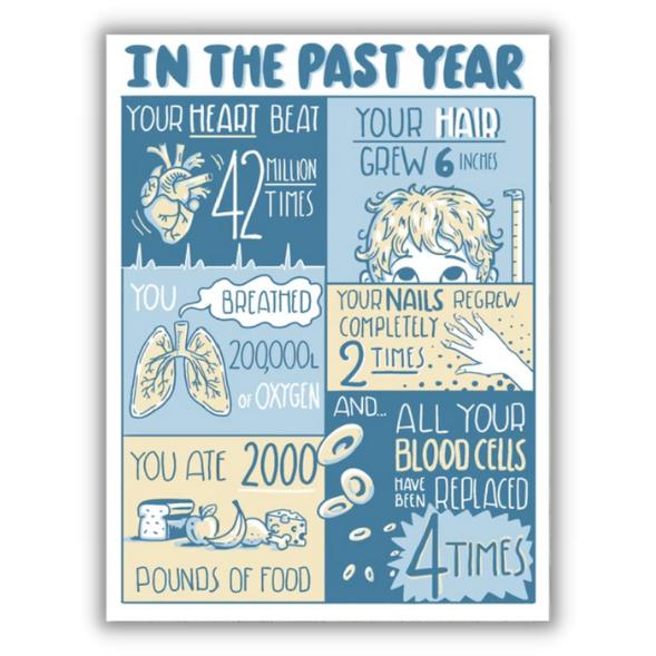 Greeting card "A year of you" - Fairy Positron